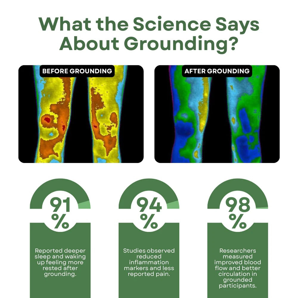 GroundLuxe Fitted Grounding Sheet (Organic Cotton)