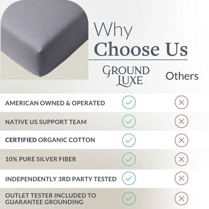 GroundLuxe Fitted Grounding Sheet (Organic Cotton)