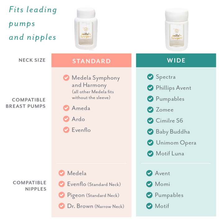MilKeeper Starter Set | Aspen White